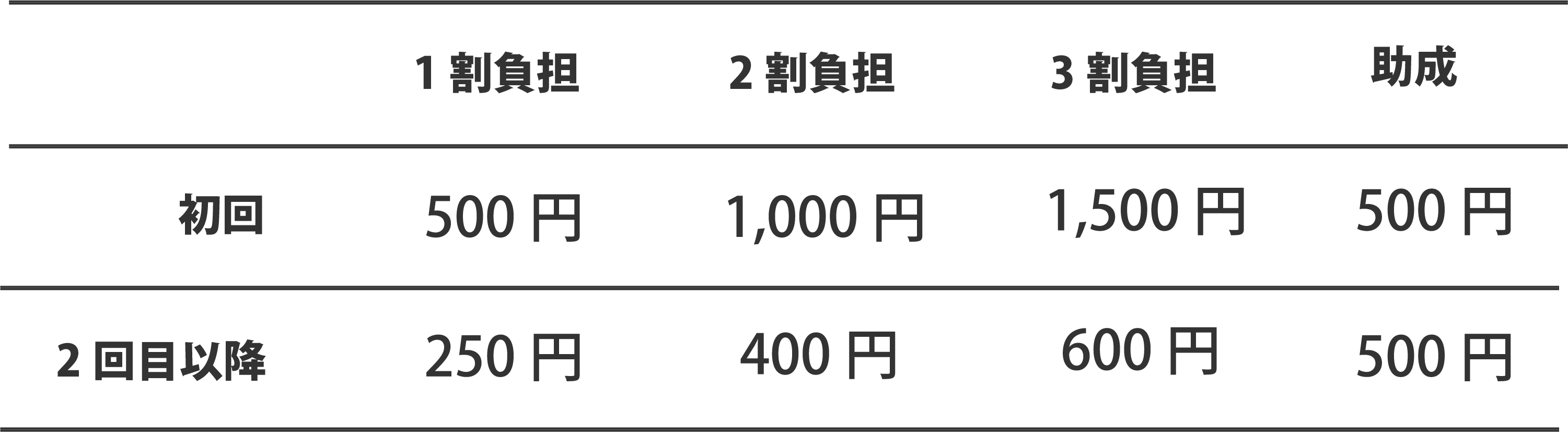 料金表